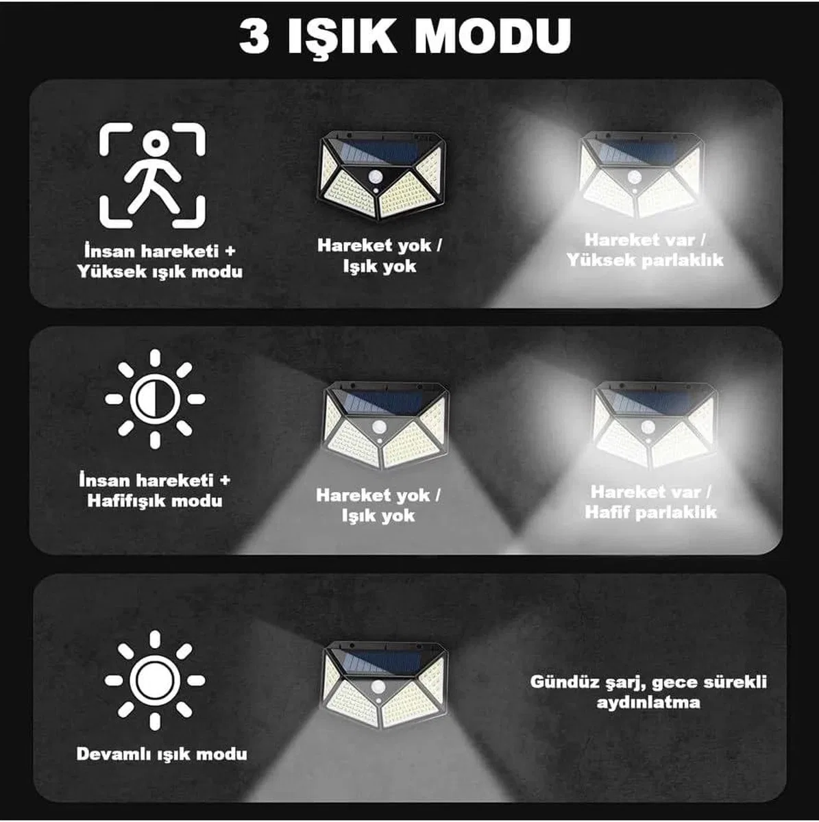 100 Led Dış Mekan Solar Aydınlatma Fotoselli Solar Lamba Hareket Sensörlü görsel 2
