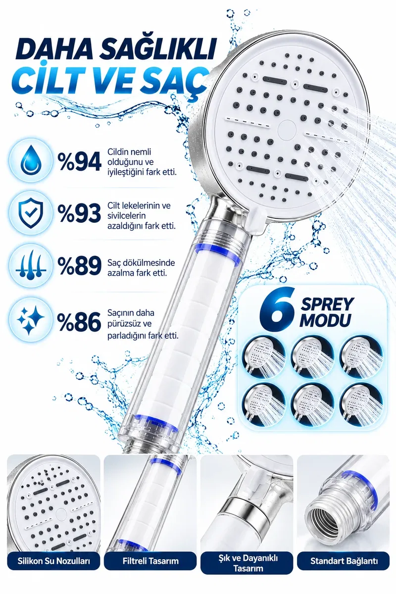 6 Sprey Modlu Filtreli Duş Başlığı Büyük Su Paneli Silikon Nozullu Beyaz Modern Tasarım görsel 4