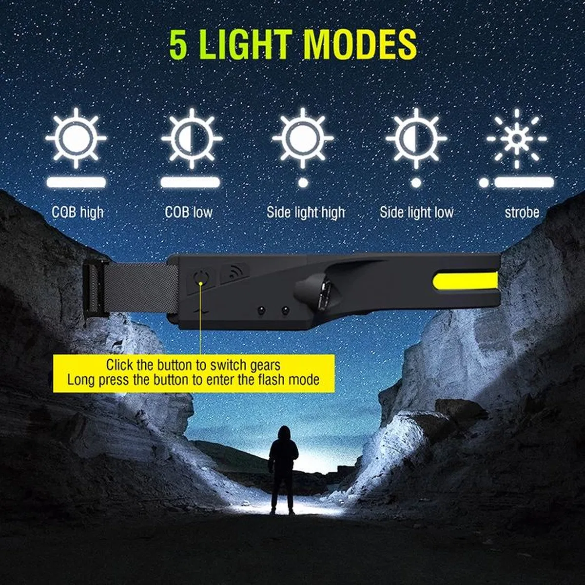 Ps-001 5 Aydınlatma Modlu Cob Led Sensörlü Usb Şarj Edilebilir Dahili Pilli Kafa Lambası görsel 6