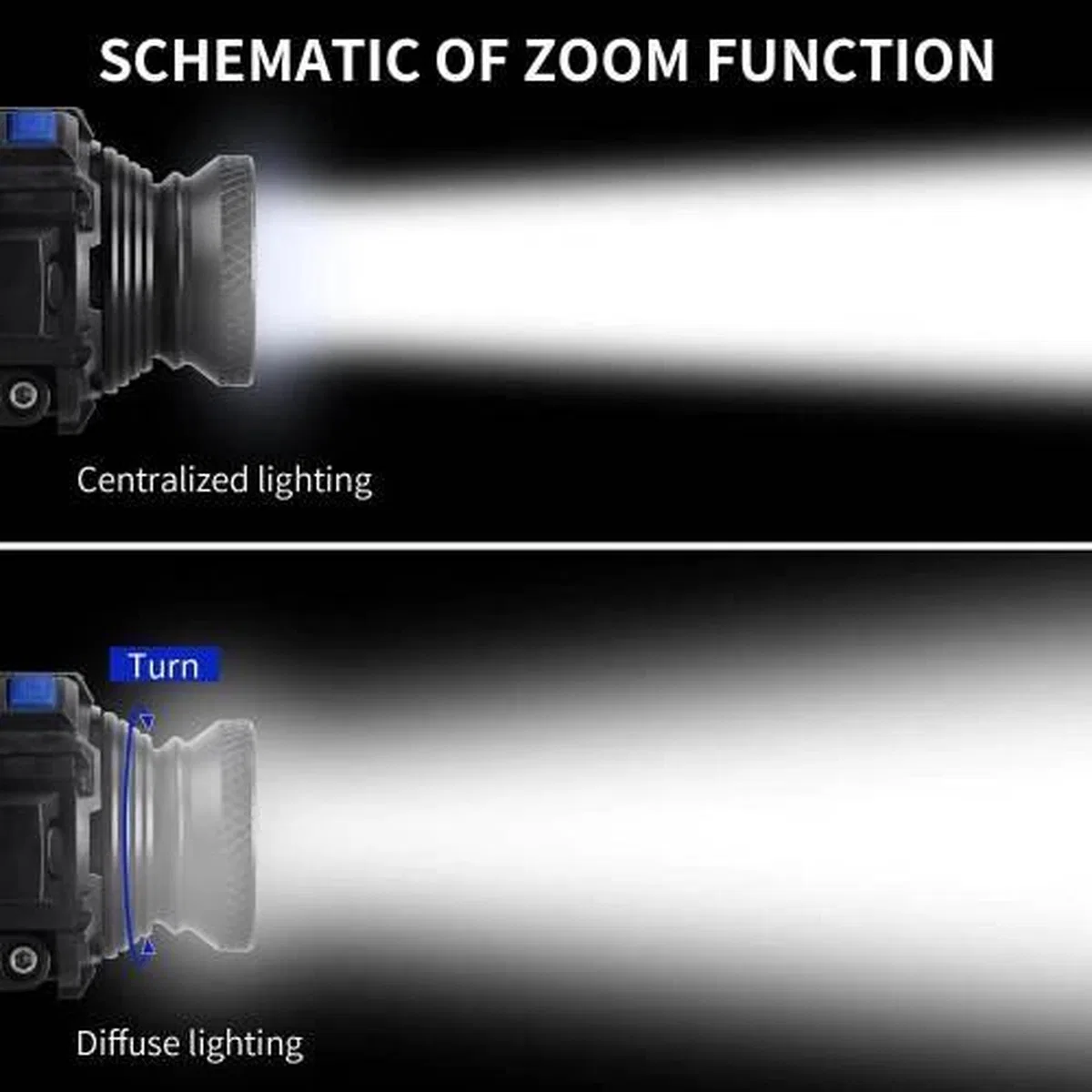 F-323 Q5 Led Lityum Polimer Su Geçirmez Şarjlı Kafa Feneri görsel 6