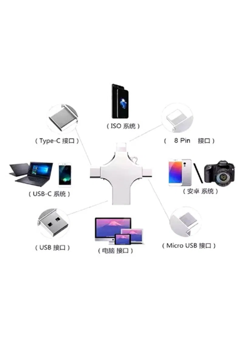 Otg 4in1 Cep Telefonu Çok Fonksiyonlu Usb Flash Bellek 64 Gb Type-c, Micro Sd Ve Kart Okuyucu görsel 2