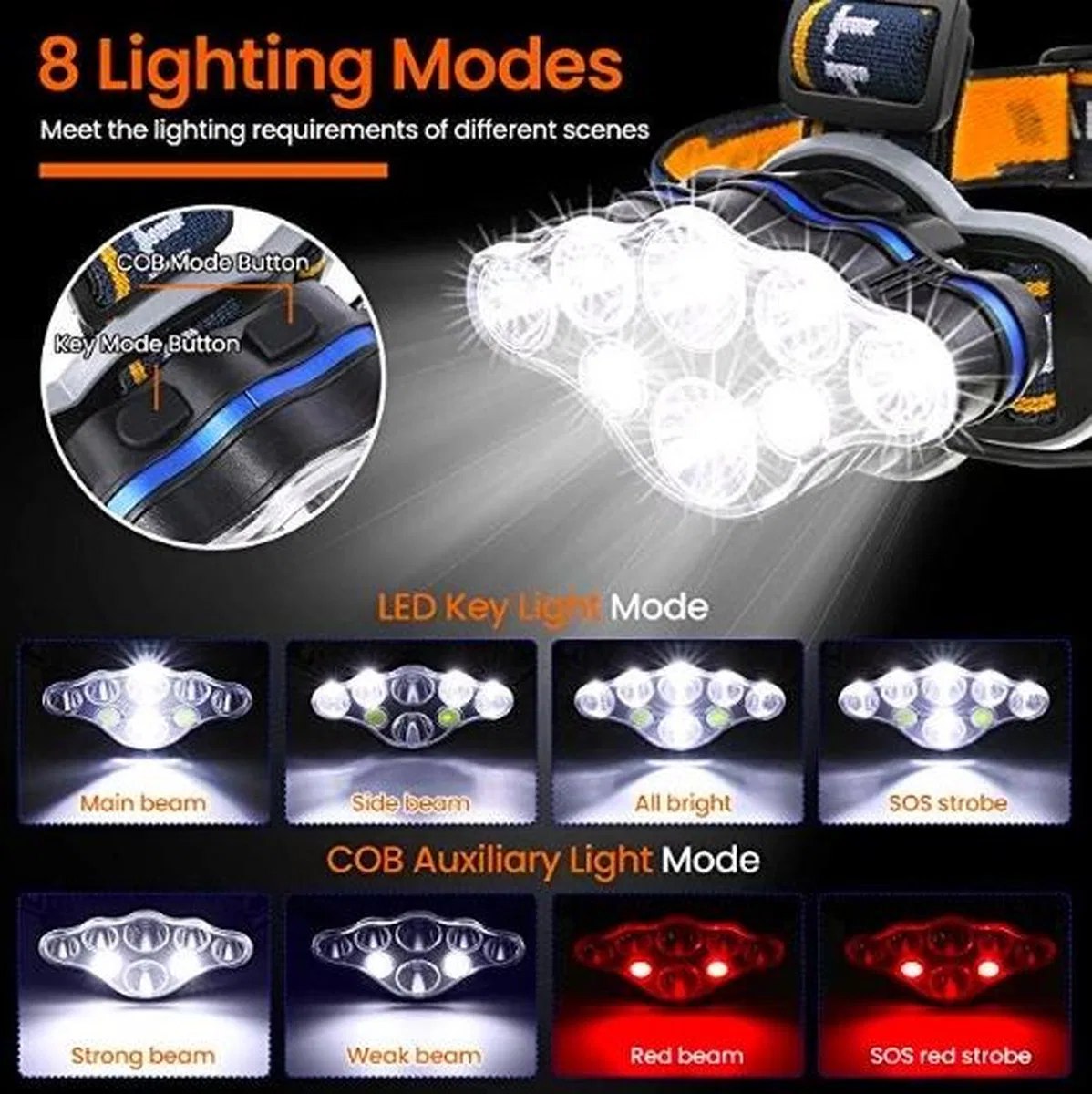 Ps-888 Güçlü Usb Şarj Edilebilir Profesyonel 8 Modlu 6000 Lümen 8 Led Su Geçirmez Kafa Lambası görsel 4