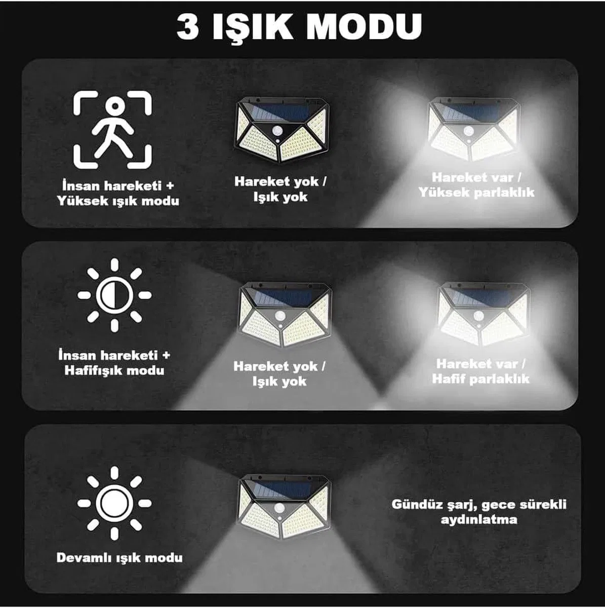 100 Led Dış Mekan Solar Aydınlatma Fotoselli Solar Lamba Hareket Sensörlü görsel 2