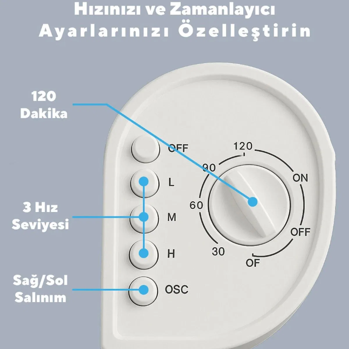 Kule Tipi Vantilatör 50W 3 Kademe Zamanlayıcı (Beyaz) görsel 4